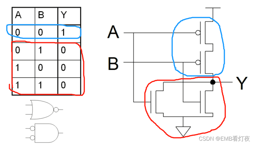 数字IC-1.2 用CMOS管构建逻辑门电路 及 逻辑化简方法（与、或、非、与非、或非）_cmos与或门-CSDN博客