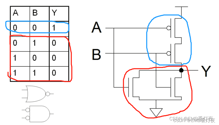 数字IC-1.2 用CMOS管构建逻辑门电路 及 逻辑化简方法(与、或、非、与非、或非)_cmos与或门-CSDN博客