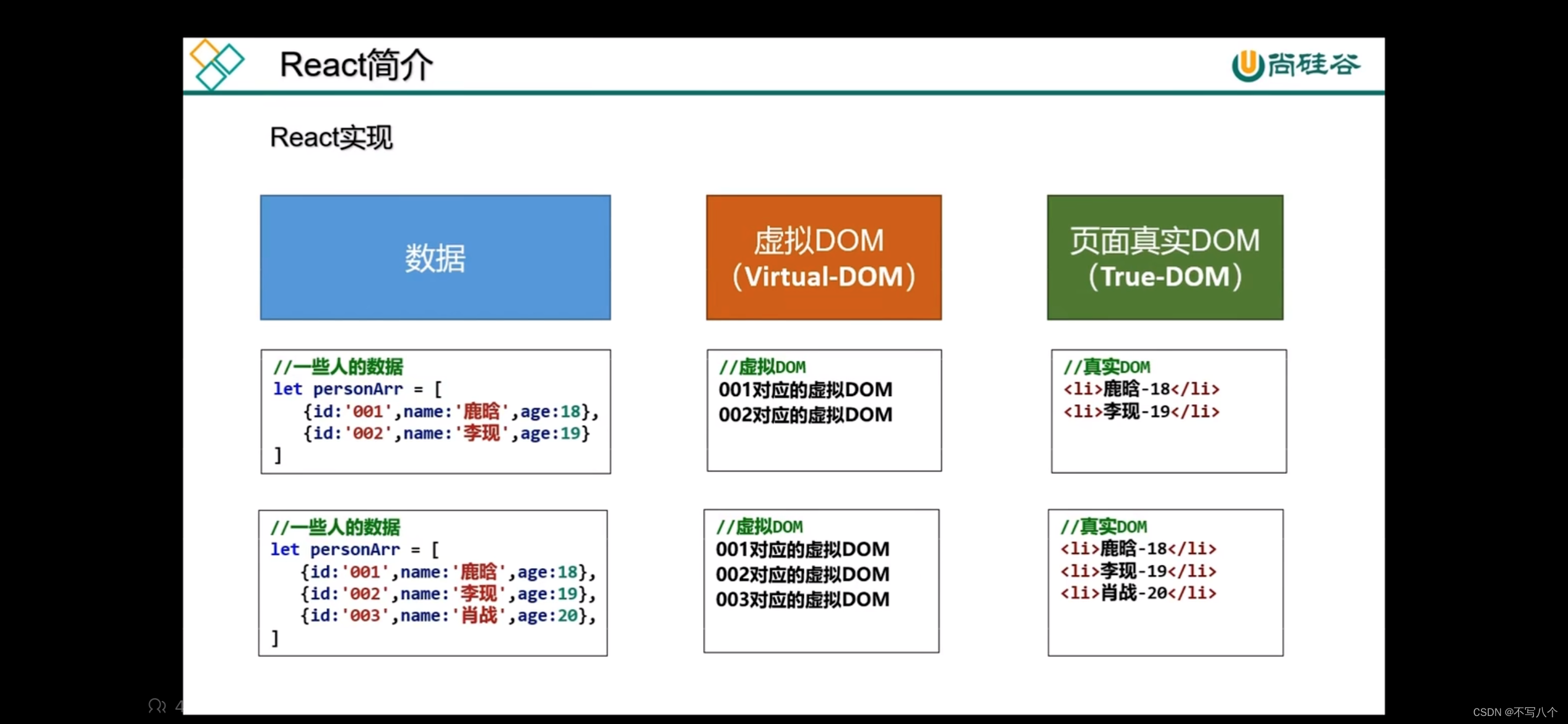 React基础教程(一)：React简介