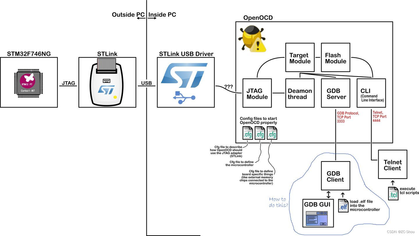 bitefight/server.php at master · LeMaX10/bitefight · GitHub