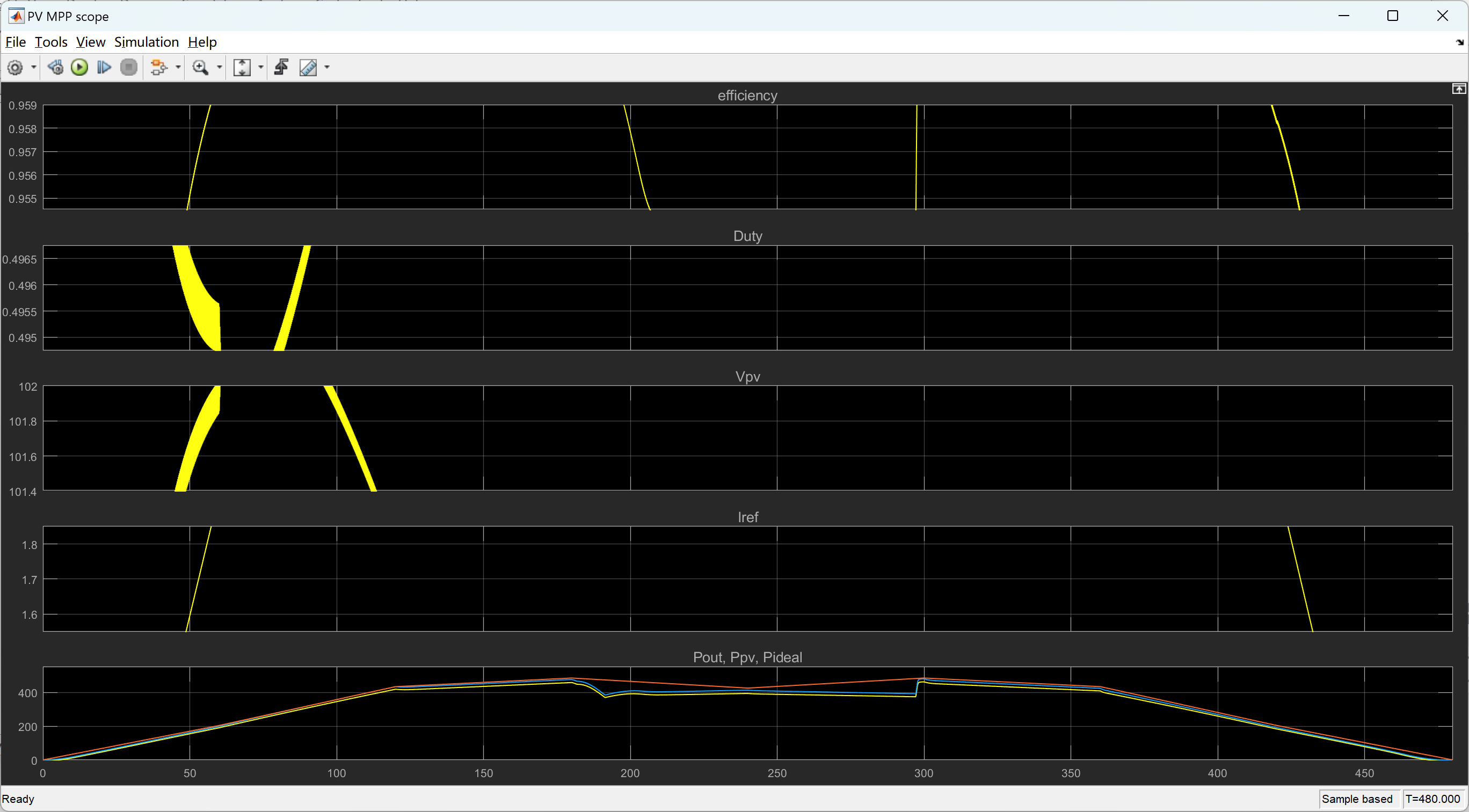 Simulink|用于光伏系统最大功率点跟踪（MPPT）的极值寻道控制（ESC）【采用极值寻道控制算法求解非线性函数的最大/最小点】