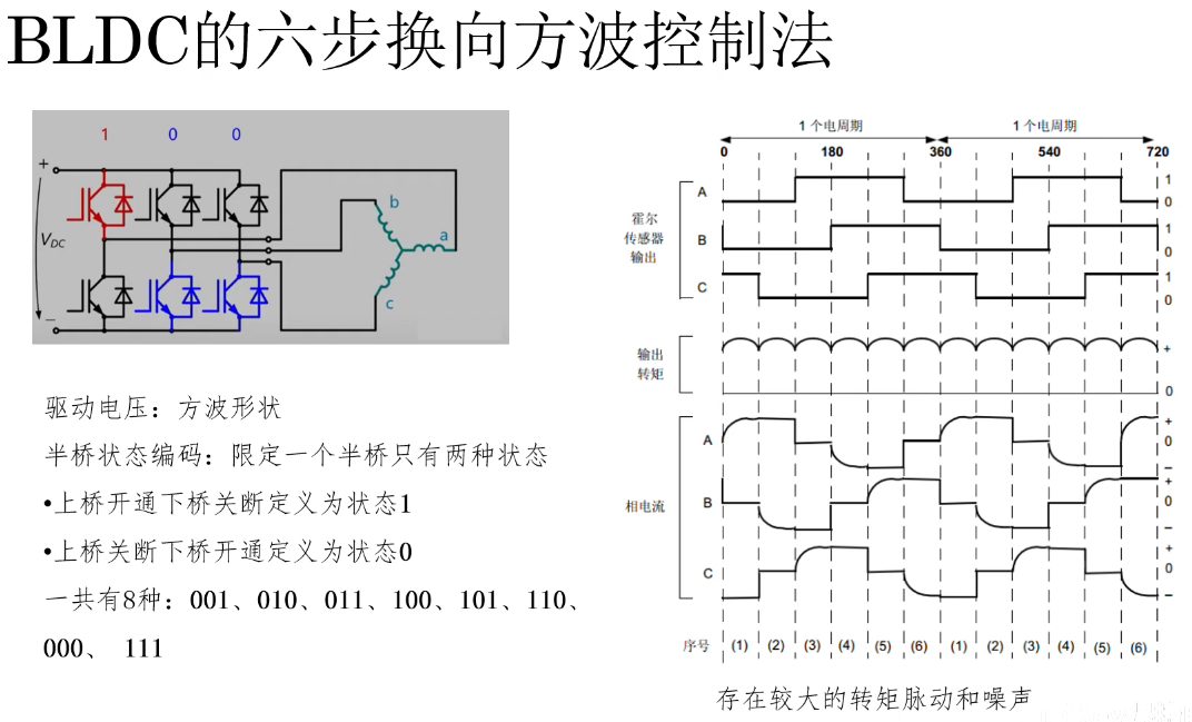 霍尔编码器电机原理图图片