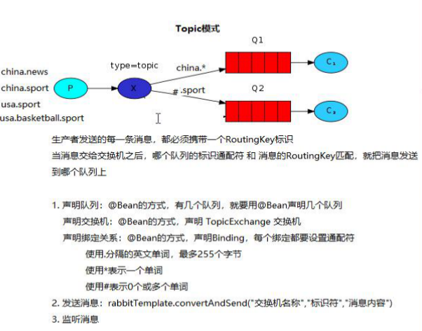 RabbitMQ入门 安装 SpringAMQP简单队列、工作队列、发布订阅（扇出模式，广播模式）、Direct模式（Roting模式）、Topic模式