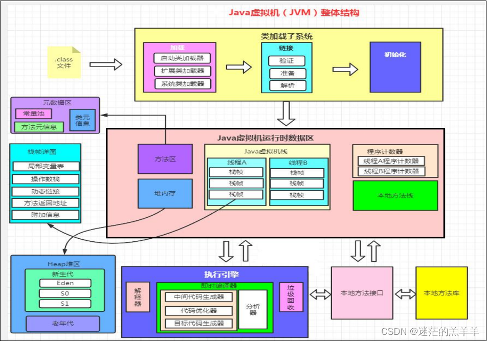 JVM概述