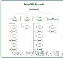 框架分析（10）-SQLAlchemy