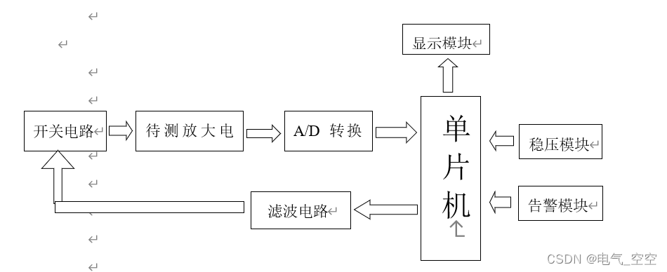 基于单片机的电路特性测试仪的设计