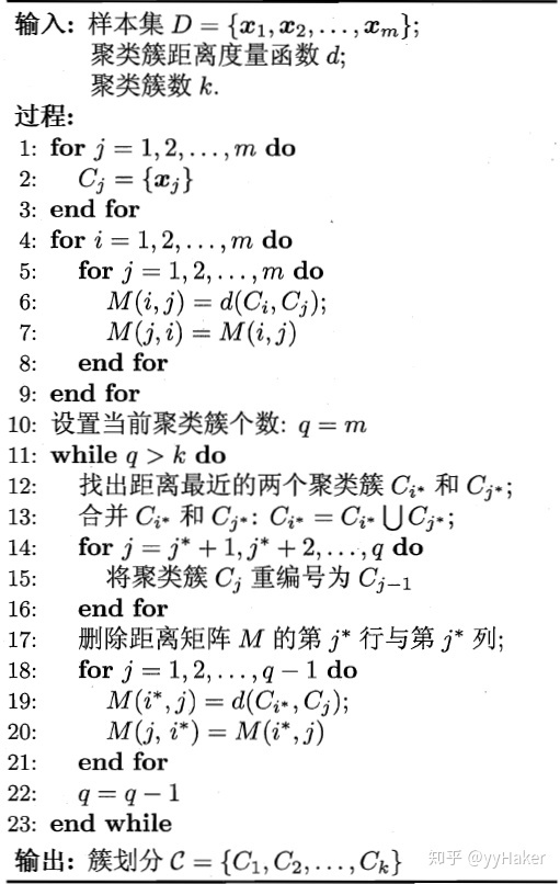 agens算法流程