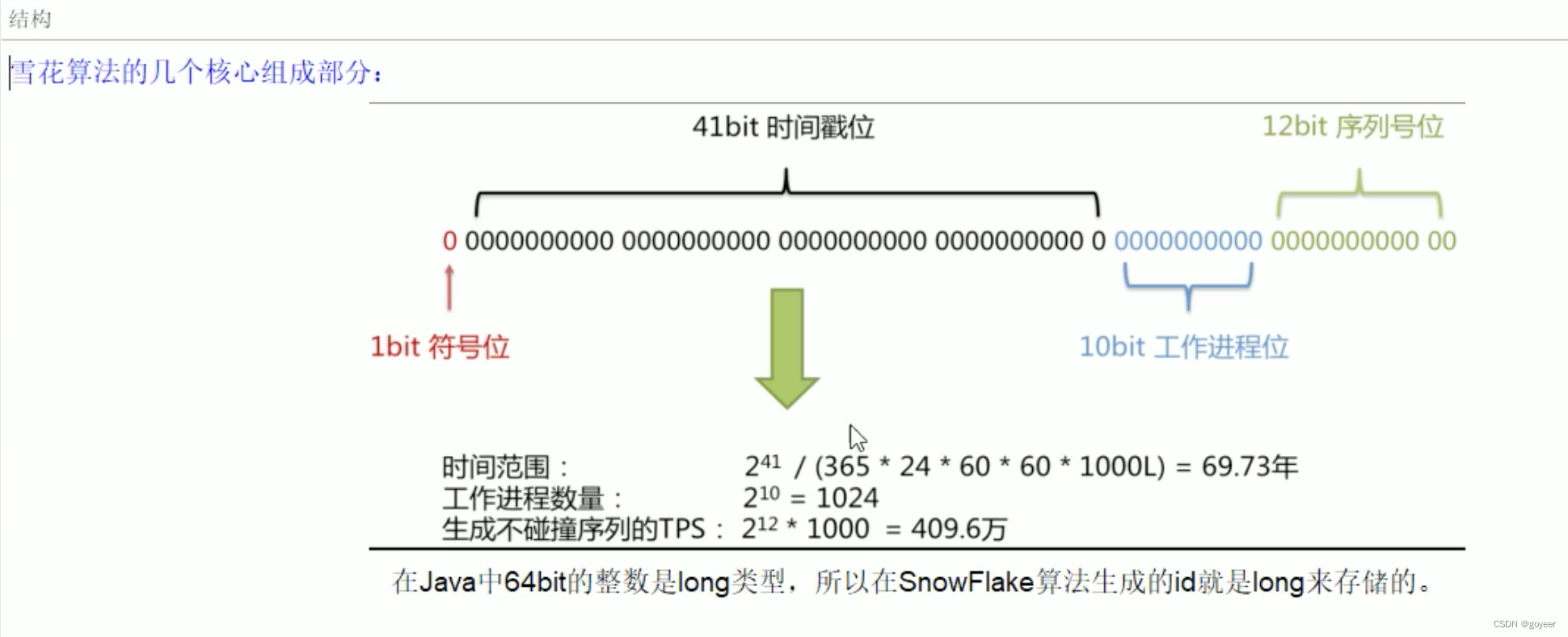 【Spring Cloud系列】 雪花算法原理及实现