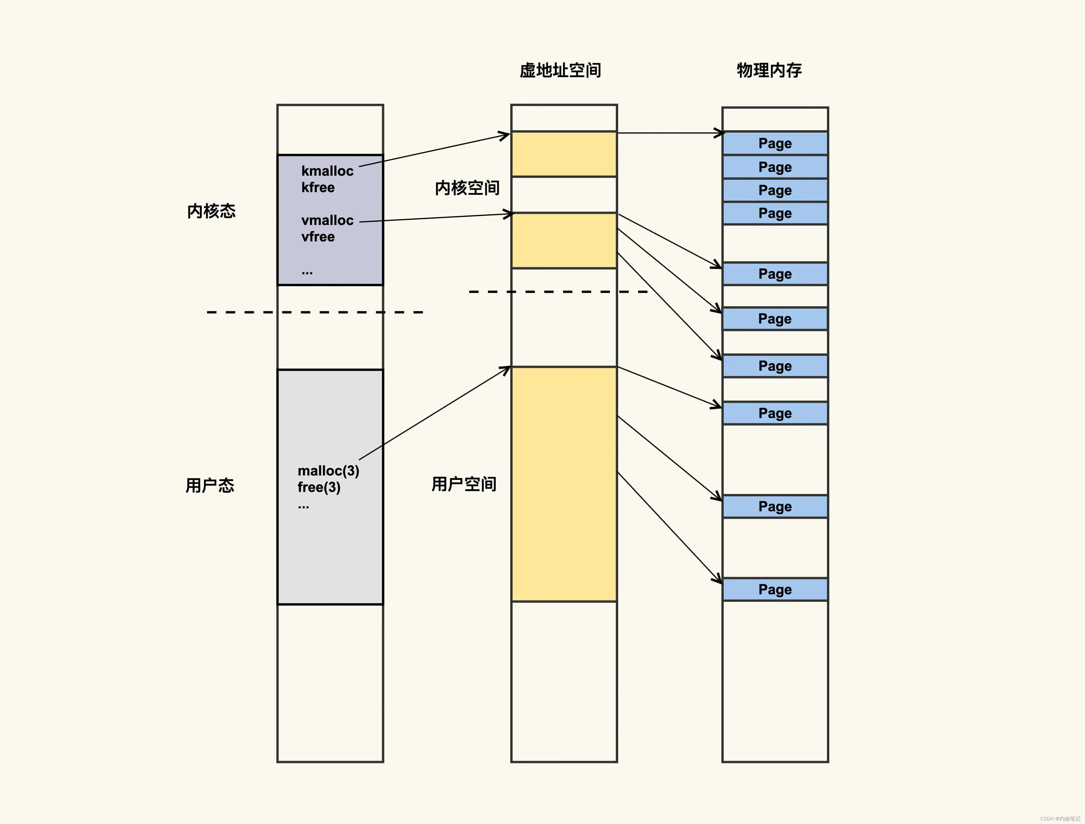 RK3399平台开发系列讲解（内核调试篇）内核中内存泄漏的调试