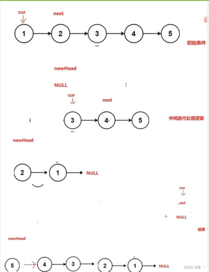 【数据结构】--单链表力扣面试题②反转链表