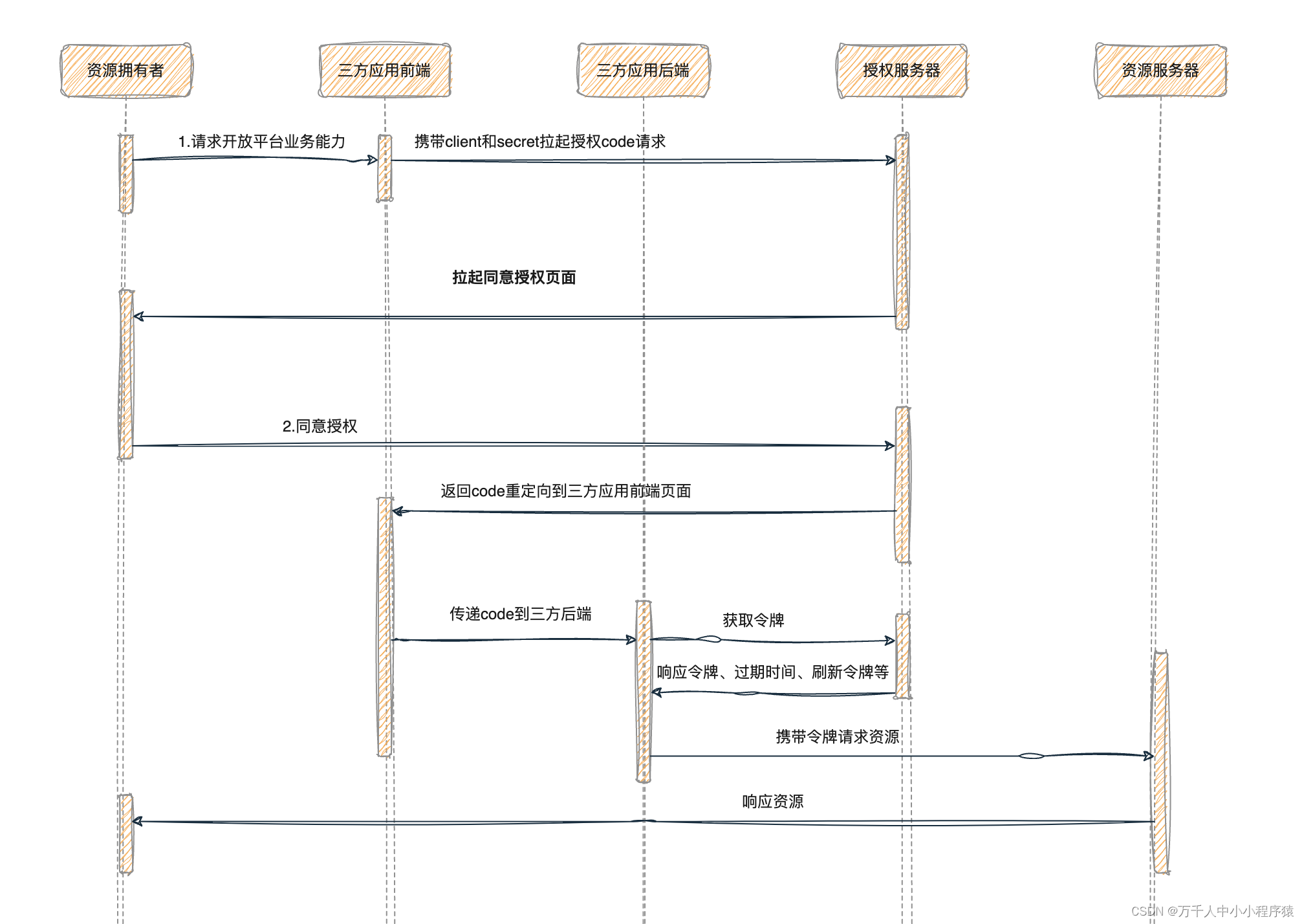 ![在这里插入图片描述](https://img-blog.csdnimg.cn/dc09b304de8148308d7d264e87f80e93.png