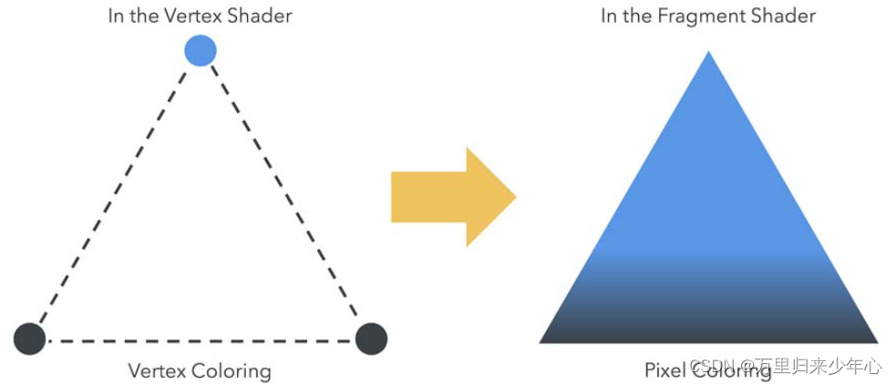 Real-Time 3D Graphics with WebGL2