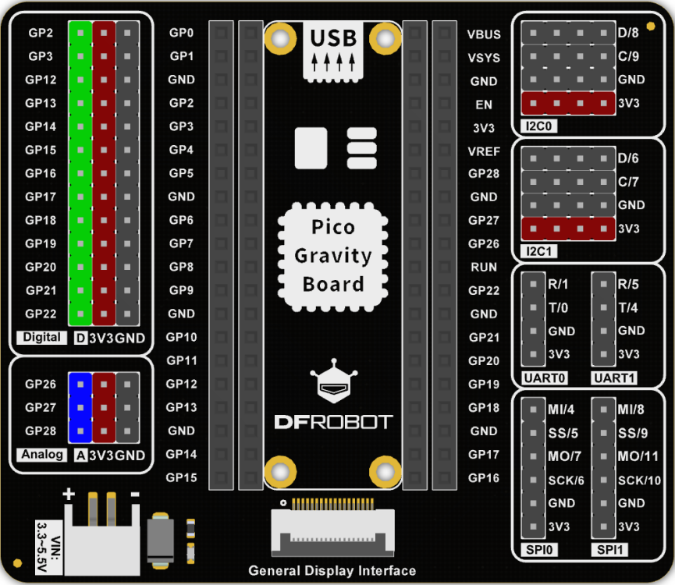 DFRobot新品专为Raspberry Pi Pico开发的Gravity传感器扩展板