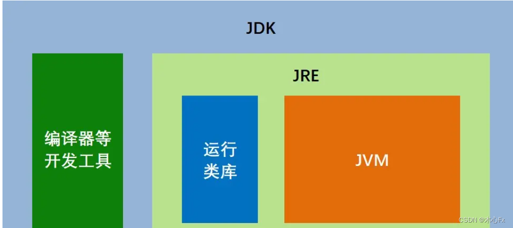 面试Java后端