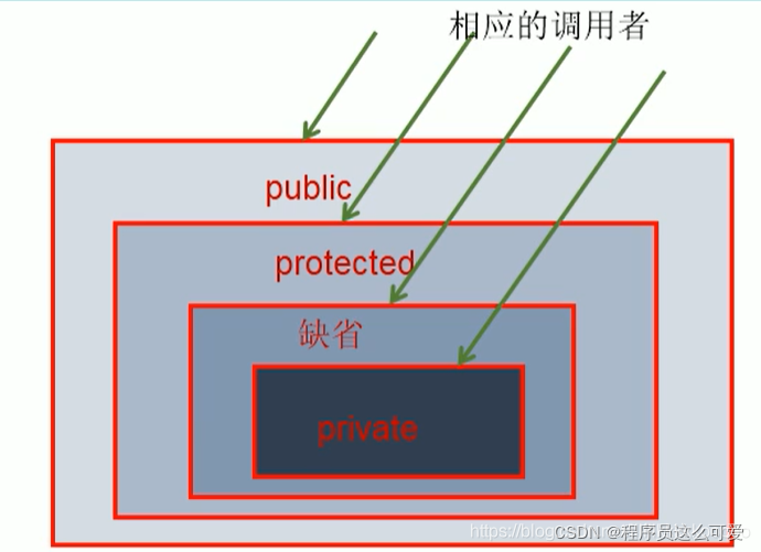 面向对象与面向过程编程