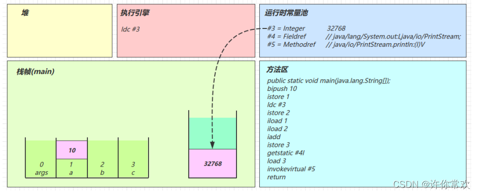 在这里插入图片描述