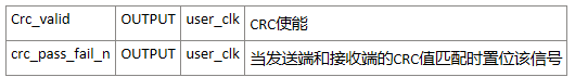 CRC信号