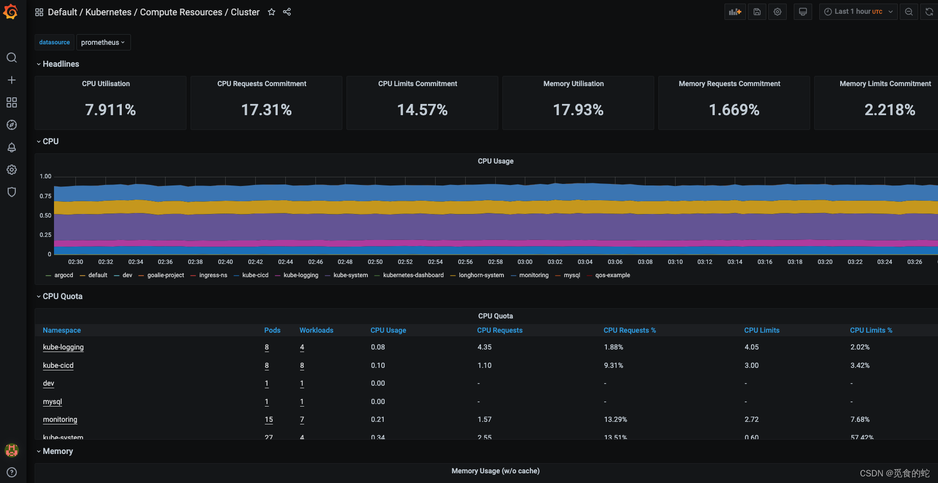 使用 kube-prometheus(release-0.6) 监控 Kubernetes v1.18.20