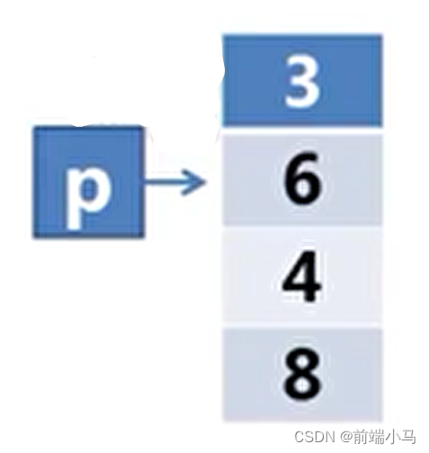 河北专升本(C语言)