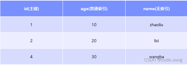 手把手教你分析解决MySQL死锁问题