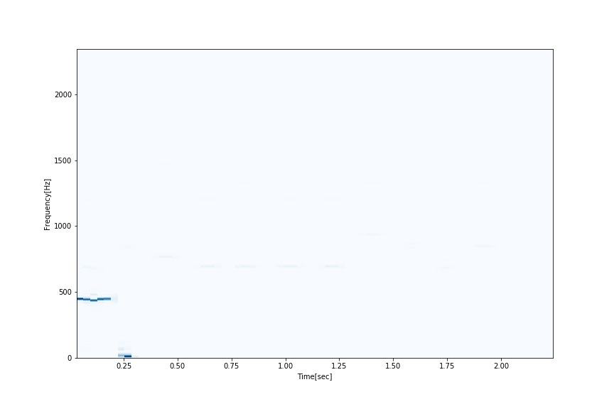 ▲ 图1.3.2 错误音频的频谱