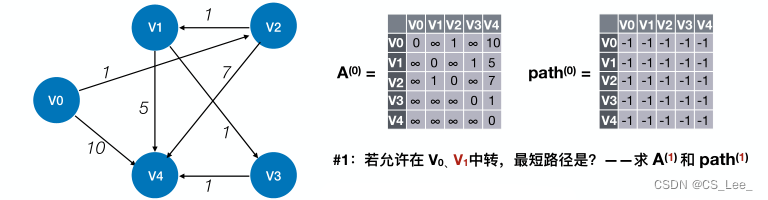 [外链图片转存失败,源站可能有防盗链机制,建议将图片保存下来直接上传(img-zUkZKH99-1660193873523)(数据结构.assets/image-20220811104119951.png)]