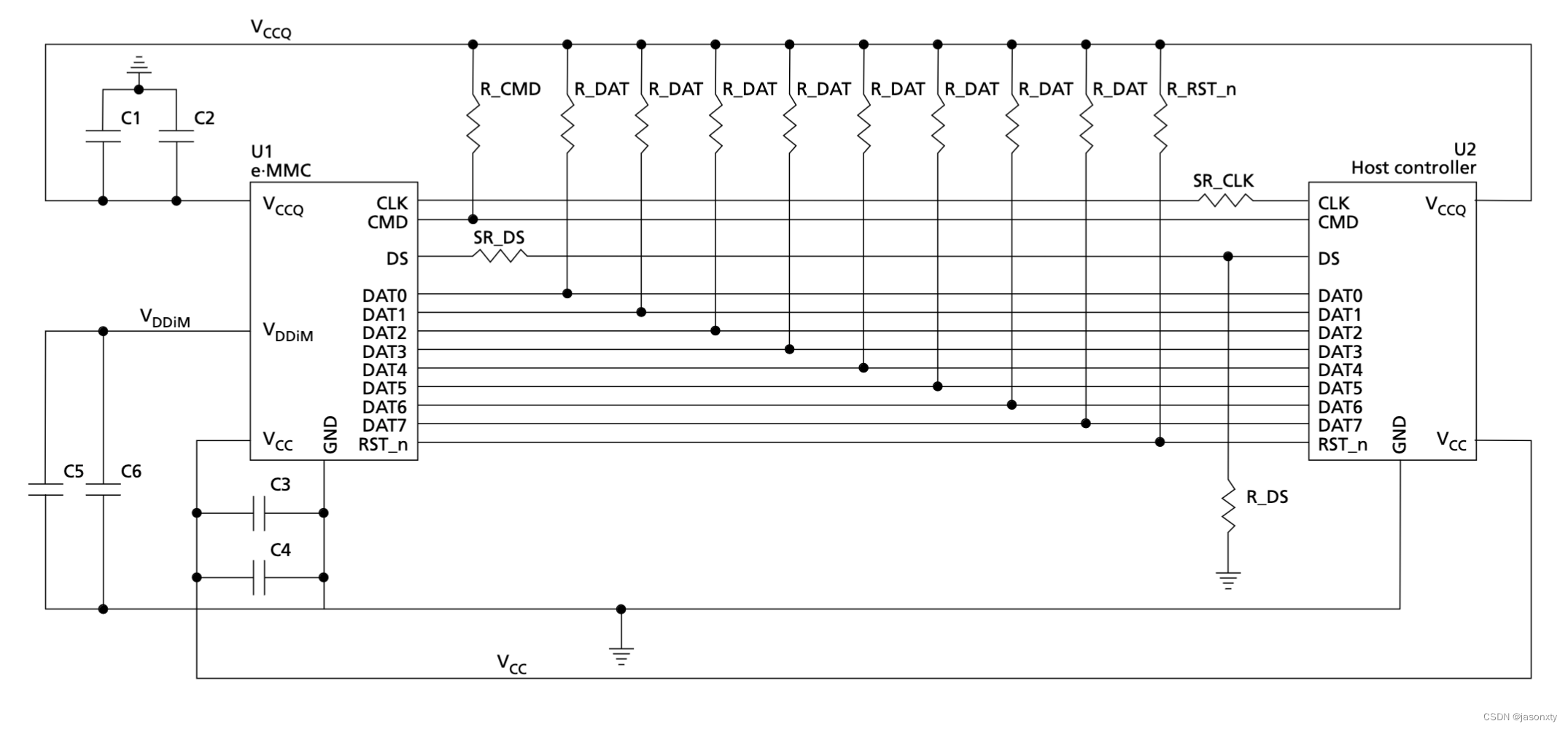 Linux emmc host driver, basic idea_jesd84b51 driveCSDN博客