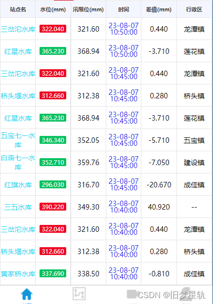 微信原生小程序构建表格模板控件