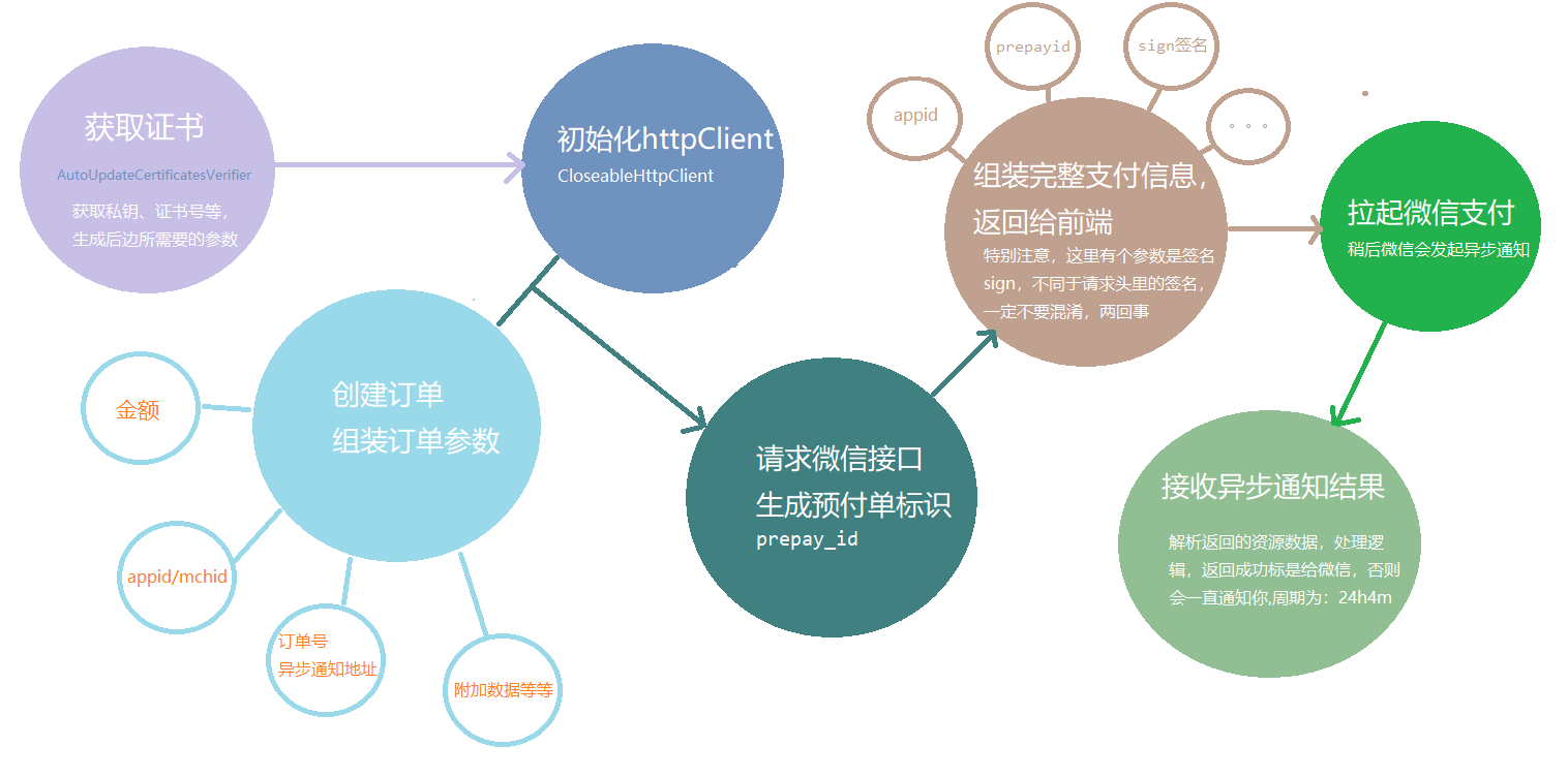 springboot集成微信APP支付V3最新版