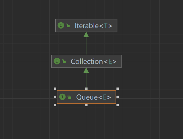 【Java】Stack和Queue的使用