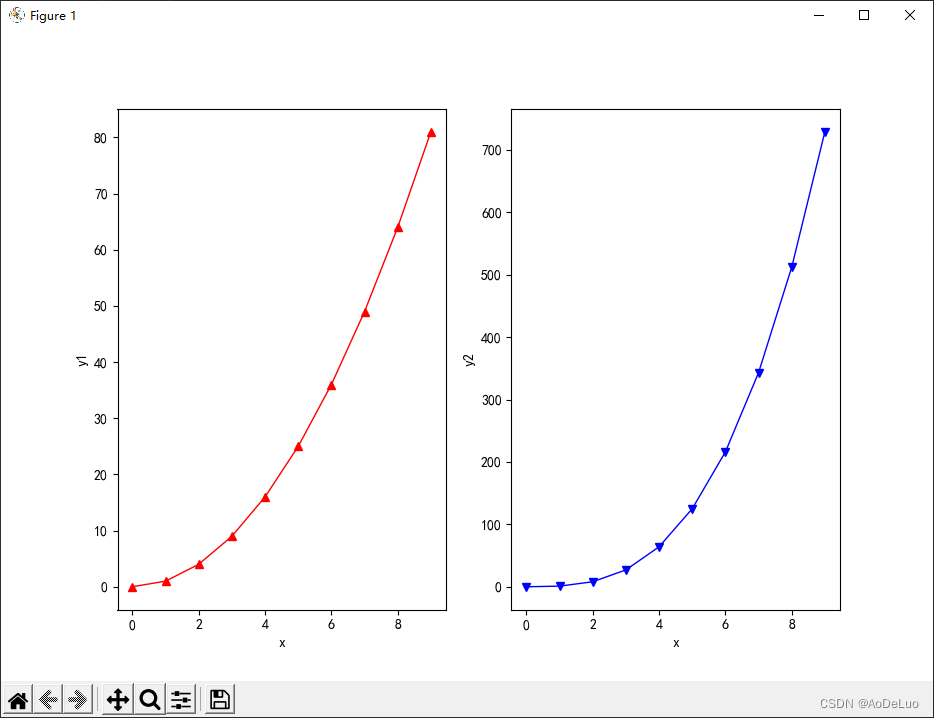 python plt 绘图详解（plt.版本）