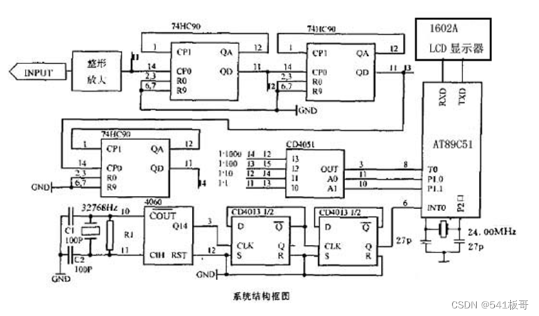 51系列—基于51单片机的数字频率计(代码+文档资料)