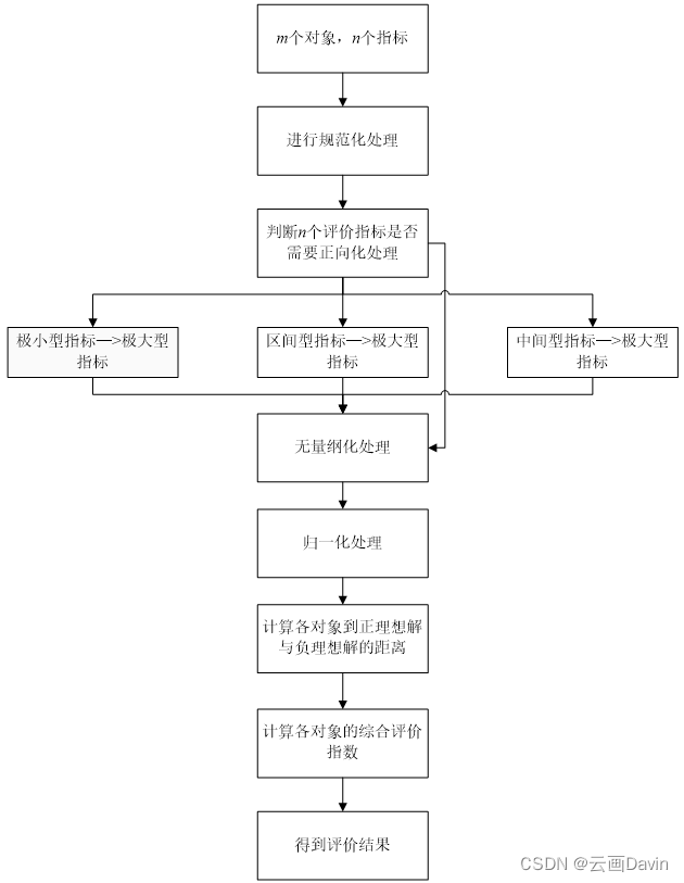 https://img-blog.csdnimg.cn/ad50e1b0462549cb9a22322e21a88b20.png//watermark