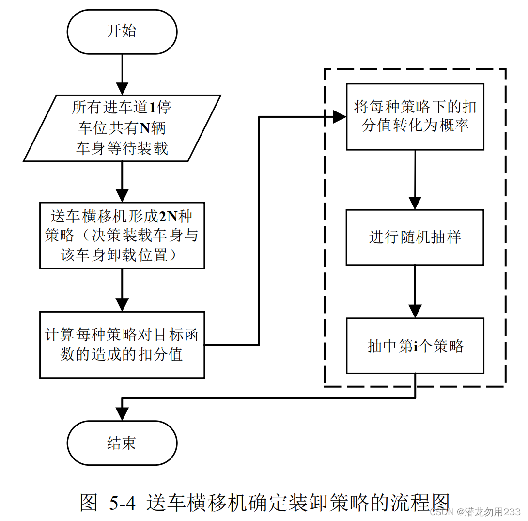 【数模研赛】“华为杯”第十九届中国研究生数学建模竞赛C题分享——（四）问题二模型建立