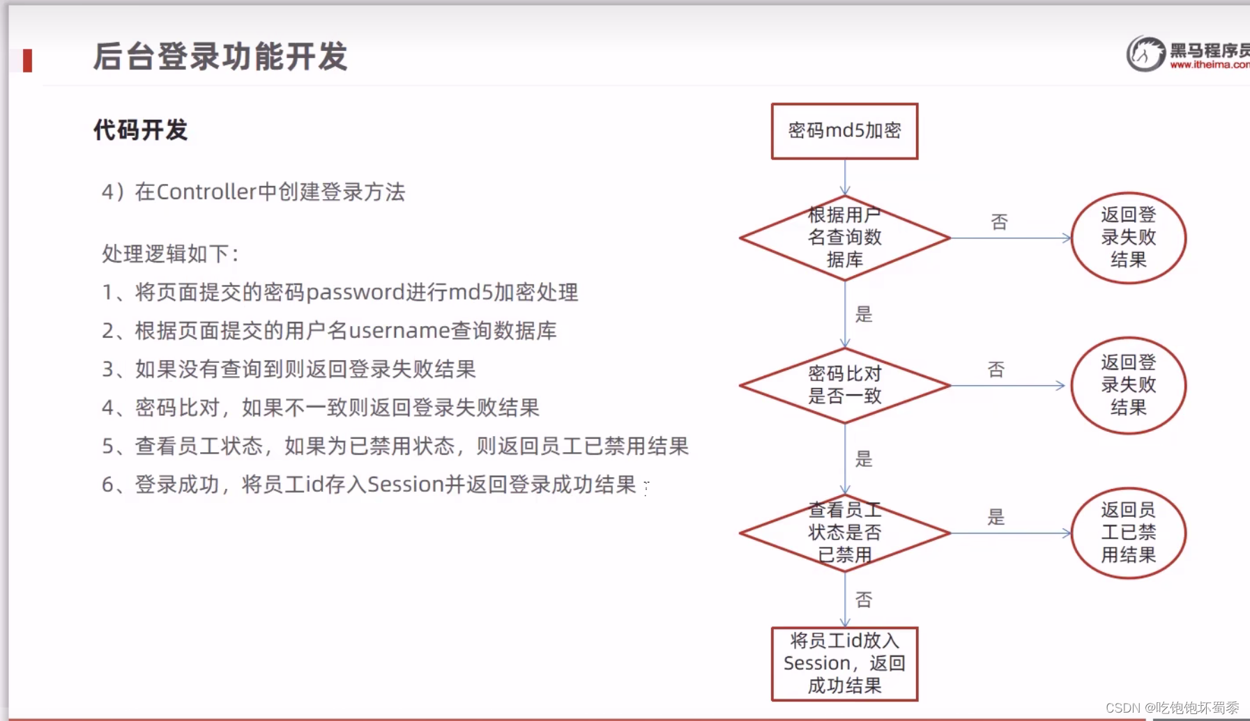 后台登录开发