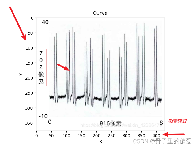 python获取图片坐标系中的图形，将其展示到新的坐标系中，并存储到excel中