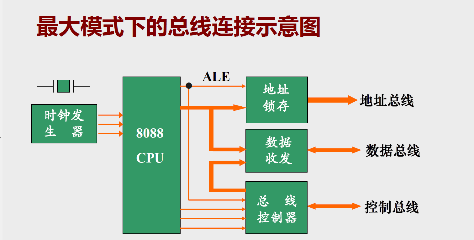 8086cpu引脚图图片