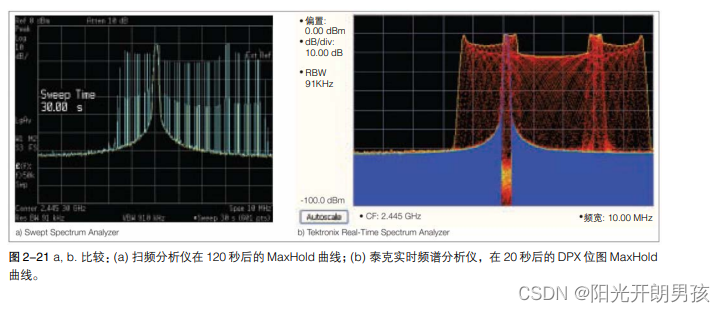 实时频谱-2.4窗口函数