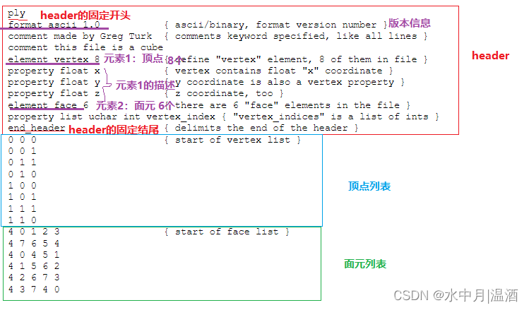 典型PLY文件格式