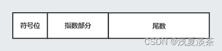 浮点型数据储存方式