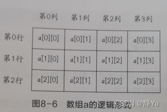  C语言之二维数组-鸿蒙开发者社区