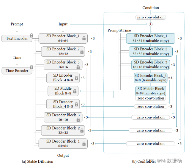 Stable Diffusion Controlnet基础标志用法