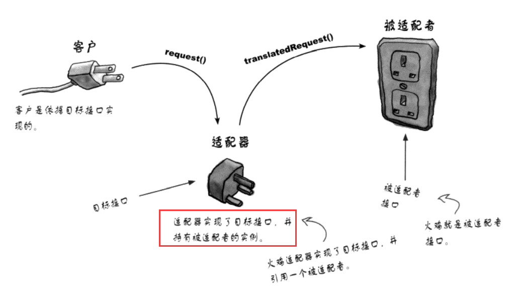 7适配器模式和外观模式