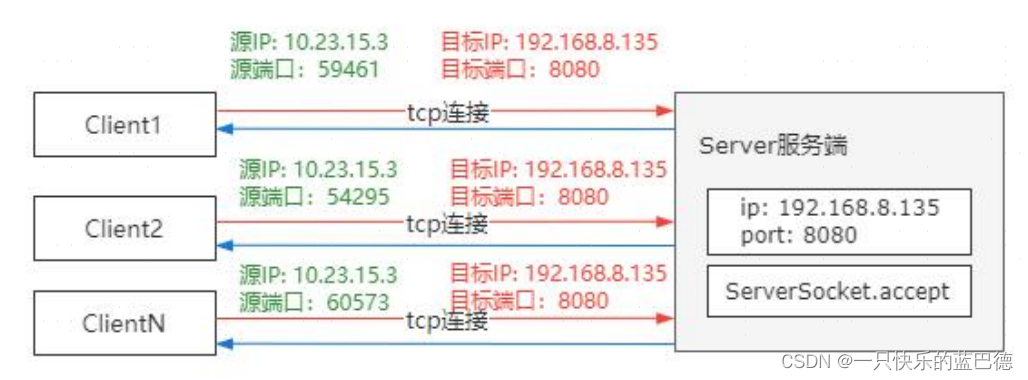 网络四元组