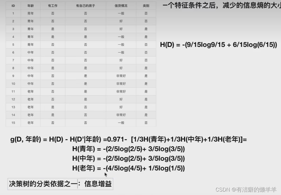 决策树和随机森林