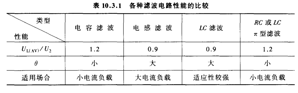 10.3 滤波电路