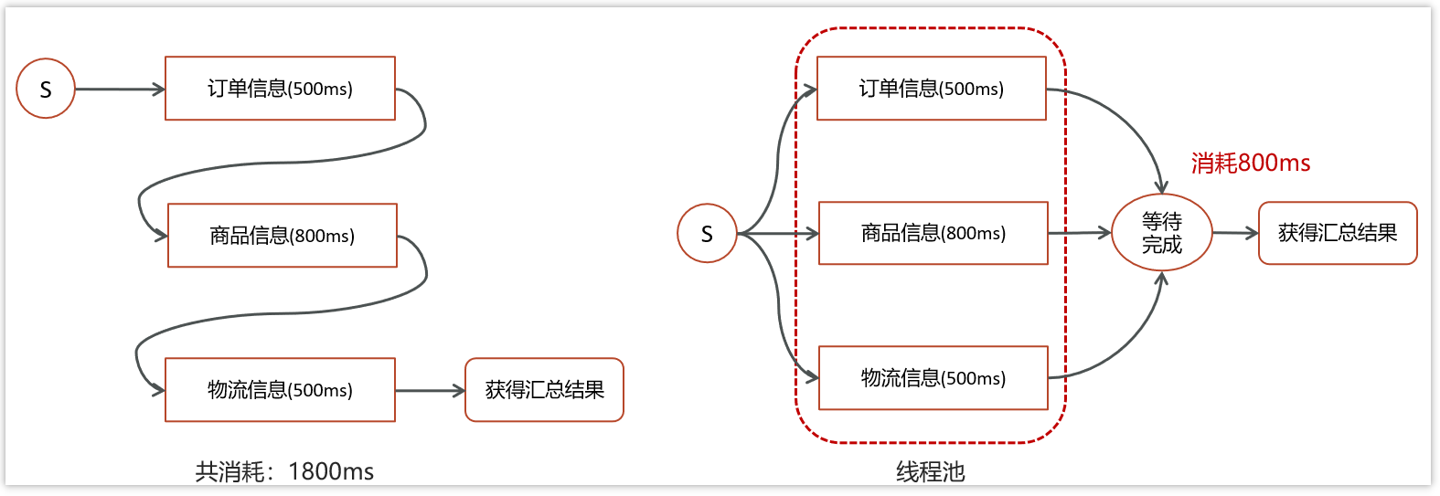 [外链图片转存失败,源站可能有防盗链机制,建议将图片保存下来直接上传(img-Y8HqPbFo-1684290246196)(多线程相关面试题.assets/image-20230505223442924.png)]