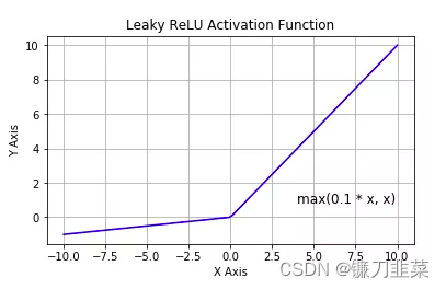 leaky_relu