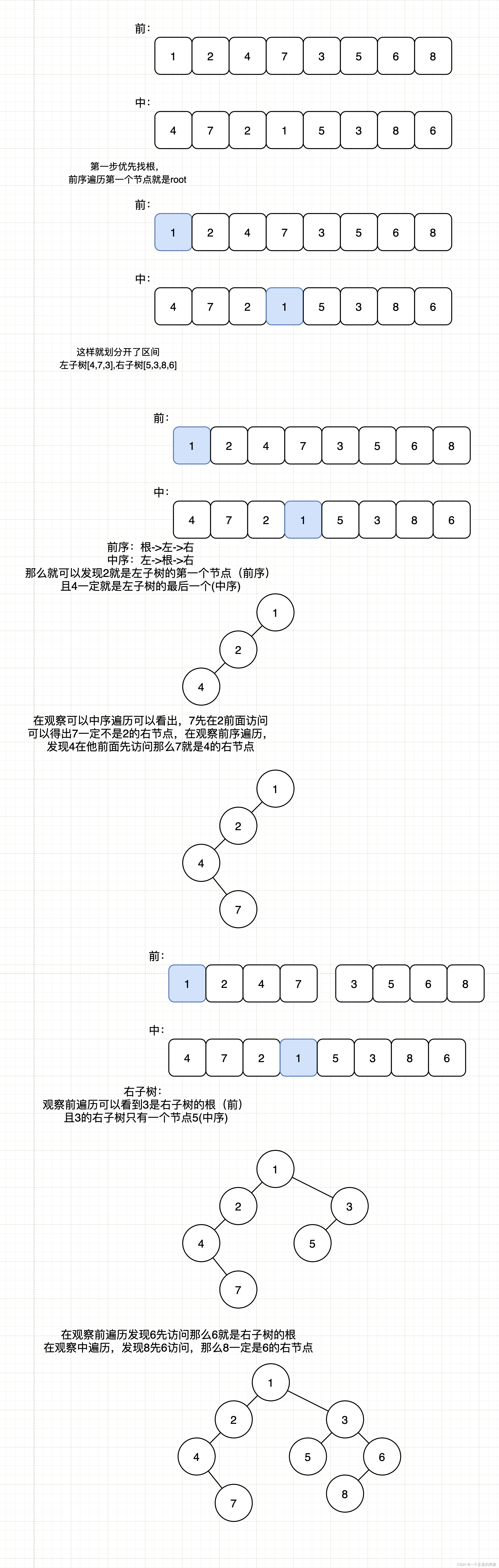 [外链图片转存失败,源站可能有防盗链机制,建议将图片保存下来直接上传(img-sNlDGpg3-1639280286428)(/Users/wuxiaobo/Library/Application Support/typora-user-images/image-20211212111025267.png)]