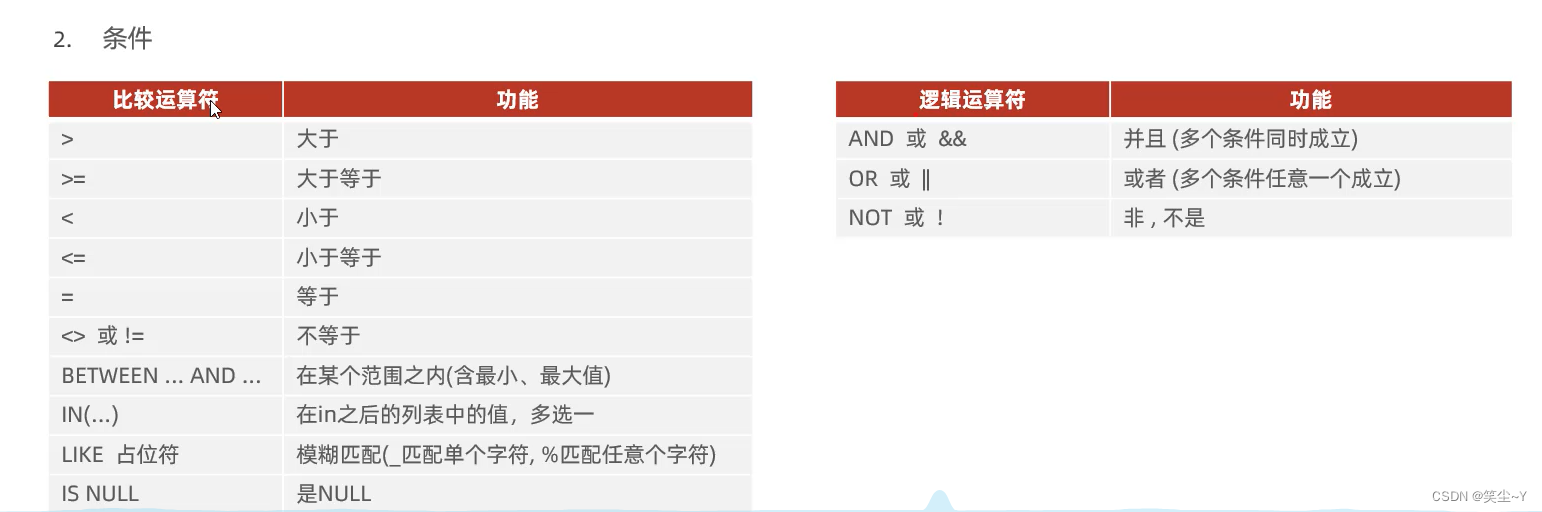 [外链图片转存失败,源站可能有防盗链机制,建议将图片保存下来直接上传(img-Lb2M2ErR-1657458255057)(D:\360MoveData\Users\Administrator\Desktop\黑马MySql\图片\1657119825931.png)]